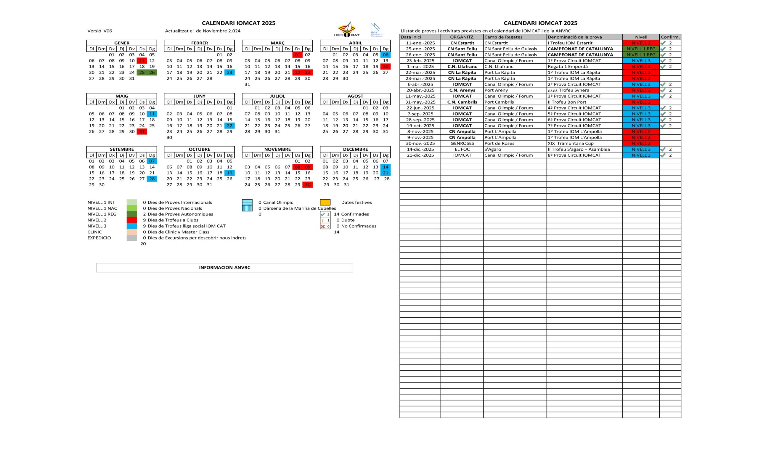 Calendario Regatas Catalunya 2025