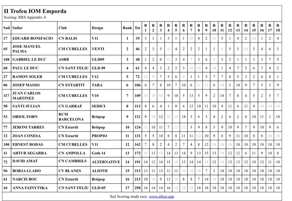 II Trofeu IOM Emporda 2026