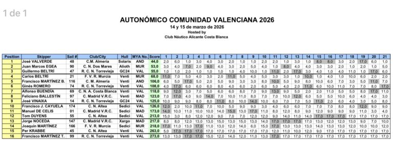 Campeonato Autonómico Comunidad Valenciana