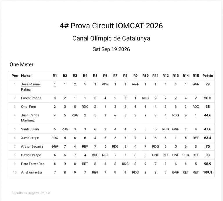 4º Prueba Circuito IOMCAT