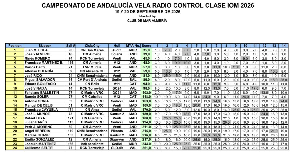 CAMPEONATO DE ANDALUCIA 19 Y 2O DE SEPTIEMBRE