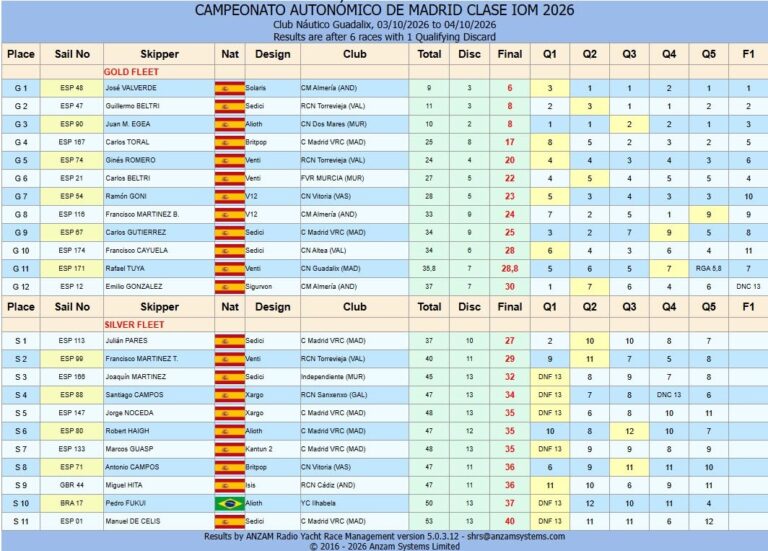 Campeonato Comunidad de Madrid